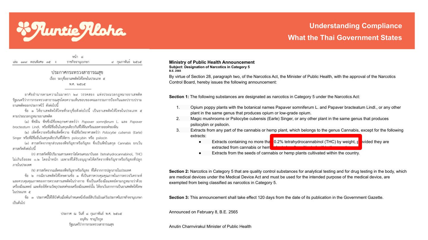 Auntie Aloha Sales Tool Slide 21